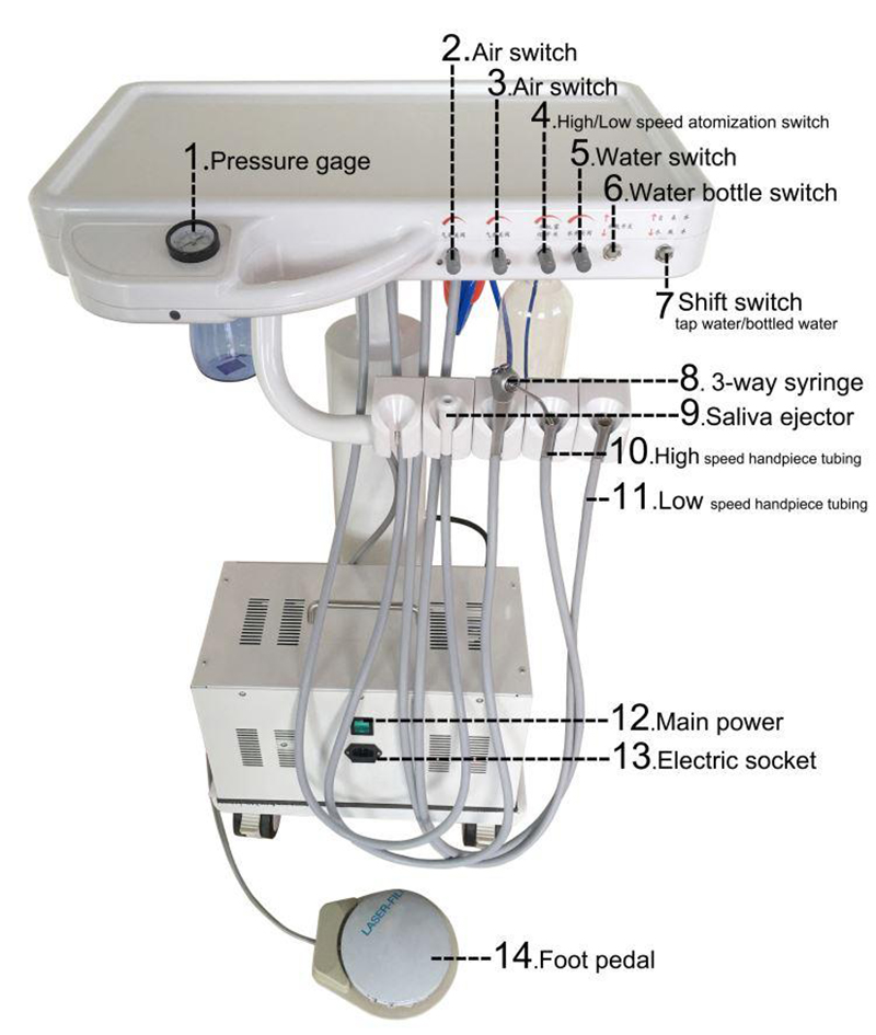 Mobile Dental Unit