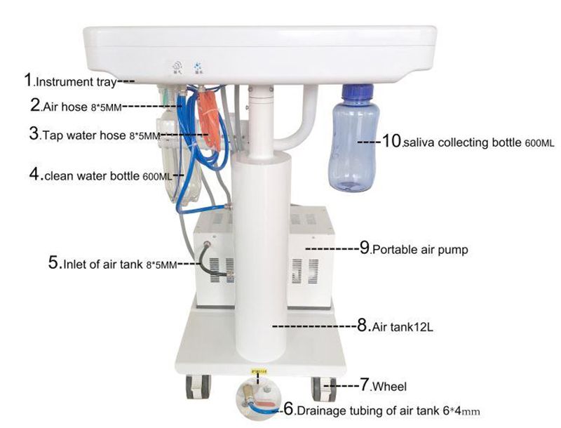 Mobile Dental Unit